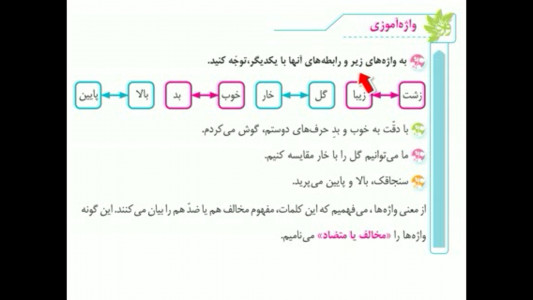اسکرین شات برنامه آموزش فارسی پنجم دبستان 3