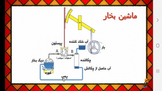 اسکرین شات برنامه آموزش فیزیک (1) - رشته ریاضی فیزیک 9