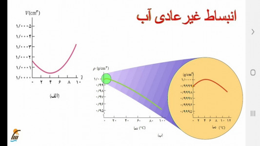 اسکرین شات برنامه فیزیک ۱ رشته تجربی- آموزش و آزمون 4