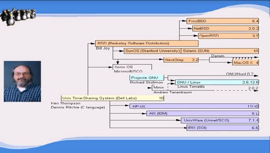 اسکرین شات برنامه آموزش لینوکس (مقدماتی تا پیشرفته) 2