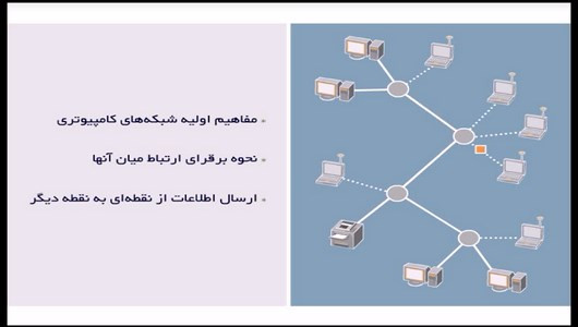 اسکرین شات برنامه آموزش شبکه (مقدماتی تا پیشرفته) 10