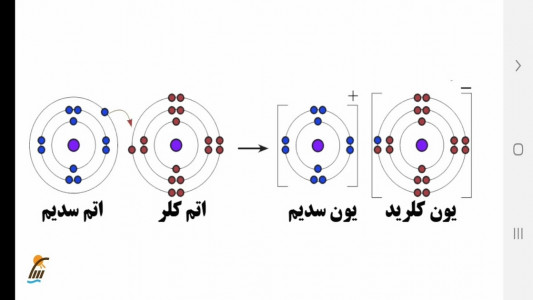 اسکرین شات برنامه علوم تجربی پایه نهم - آموزش و آزمون 2