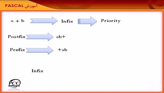 اسکرین شات برنامه آموزش زبان برنامه نویسی پاسکال 2