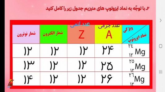 اسکرین شات برنامه شیمی (۱) - آموزش و آزمون 2