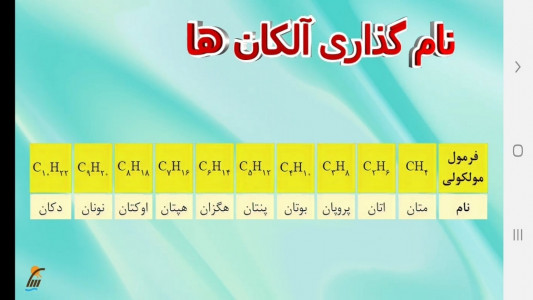 اسکرین شات برنامه شیمی (2) - آموزش و آزمون 7