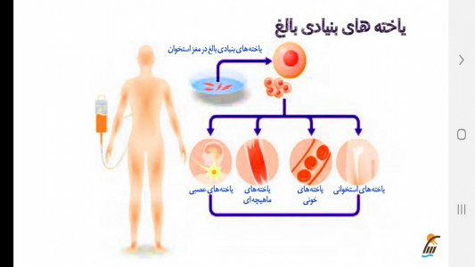 اسکرین شات برنامه زیست شناسی (3) - آموزش و آزمون 2