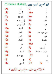 اسکرین شات برنامه آموزش نوشتار زبان ترکمنی 6