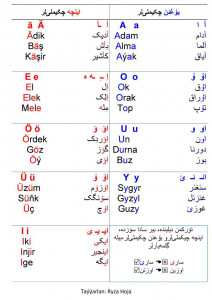 اسکرین شات برنامه آموزش نوشتار زبان ترکمنی 5
