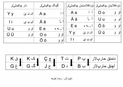 اسکرین شات برنامه آموزش نوشتار زبان ترکمنی 4