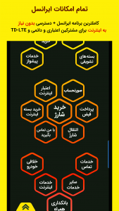 اسکرین شات برنامه ایرانسلی - ایرانسل پیشرفته من (غیررسمی) 1