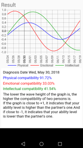 اسکرین شات 2 برنامه Biorhythm diagnosis