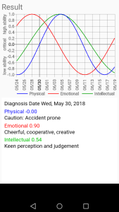 اسکرین شات 1 برنامه Biorhythm diagnosis