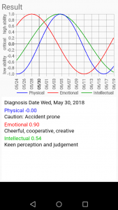 اسکرین شات 1 برنامه Biorhythm diagnosis