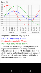 اسکرین شات 2 برنامه Biorhythm diagnosis