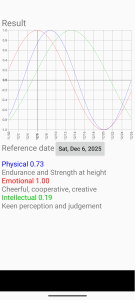 اسکرین شات 1 برنامه Biorhythm Diagnosis