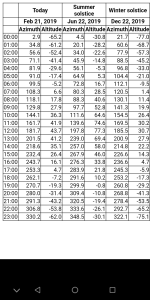 اسکرین شات 2 برنامه Sun position and path