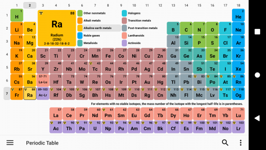 اسکرین شات برنامه Periodic Table 2025. Chemistry 1