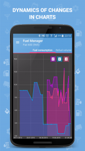 اسکرین شات 4 برنامه Fuel Manager (Consumption)