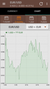 اسکرین شات برنامه Smart Currency 5