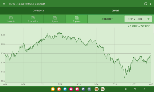اسکرین شات برنامه Smart Currency 8