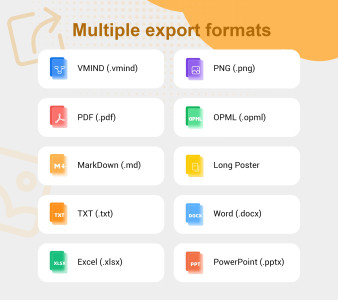 اسکرین شات 6 برنامه Nice Mind Map - Mind mapping