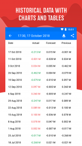 اسکرین شات برنامه Tradays FX Economic Calendar 3