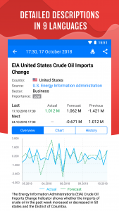 اسکرین شات برنامه Tradays FX Economic Calendar 2