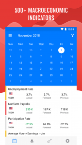 اسکرین شات برنامه Tradays FX Economic Calendar 1