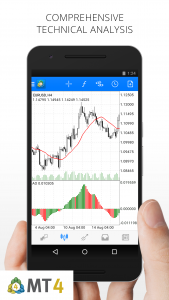 اسکرین شات 1 برنامه MetaTrader 4 Forex Trading