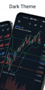 اسکرین شات برنامه MetaTrader 5 — Forex, Stocks 8