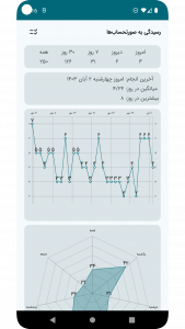 اسکرین شات برنامه پومودورو 6