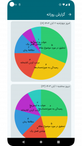 اسکرین شات برنامه پومودورو 5