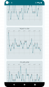 اسکرین شات برنامه پومودورو 7