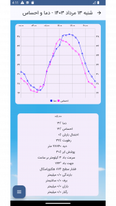 اسکرین شات برنامه وضع هوا 3