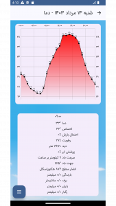 اسکرین شات برنامه وضع هوا 2