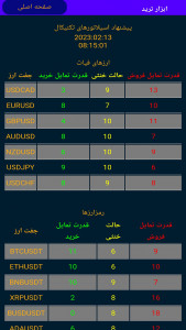 اسکرین شات برنامه ابزار ترید 3