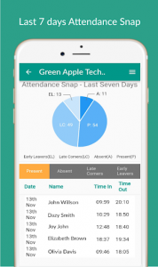 اسکرین شات برنامه Employee Attendance App to track time & location. 7