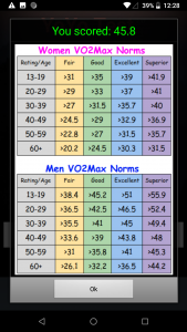 اسکرین شات برنامه Yo-Yo Intermittent Test 5