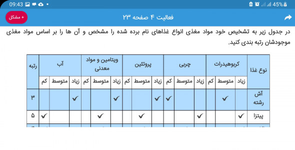 اسکرین شات برنامه گام به گام دوازدهم ریاضی 7