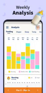 اسکرین شات برنامه Baby Tracker - Breastfeeding 5