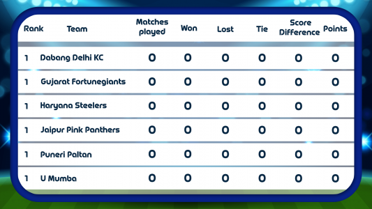 اسکرین شات 4 برنامه Pro Kabaddi 2024 : Schedule
