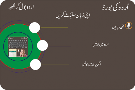 اسکرین شات برنامه Simple Urdu English keyboard - voice to text 4
