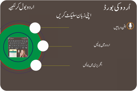 اسکرین شات برنامه Fast Urdu Keyboard: اردو-Eng 4