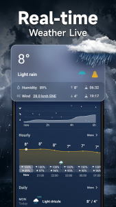 اسکرین شات 2 برنامه Weather Forecast- Live Weather