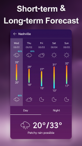 اسکرین شات برنامه Weather Live: Accurate Weather 3