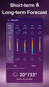 اسکرین شات 3 برنامه Weather Live: Accurate Weather