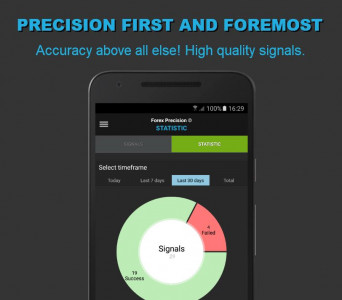 اسکرین شات برنامه Forex Precision Forex Signals 2